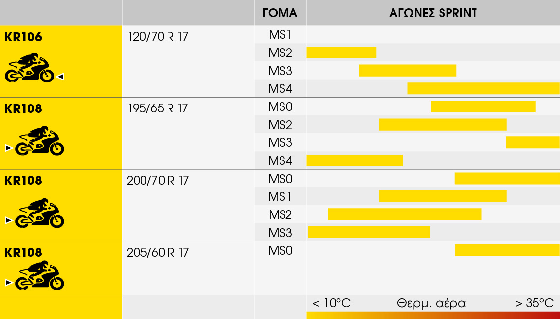 Σύνθετο διάγραμμα KR106 / KR108