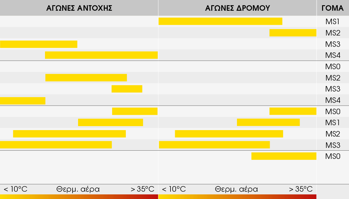Σύνθετο διάγραμμα KR106 / KR108