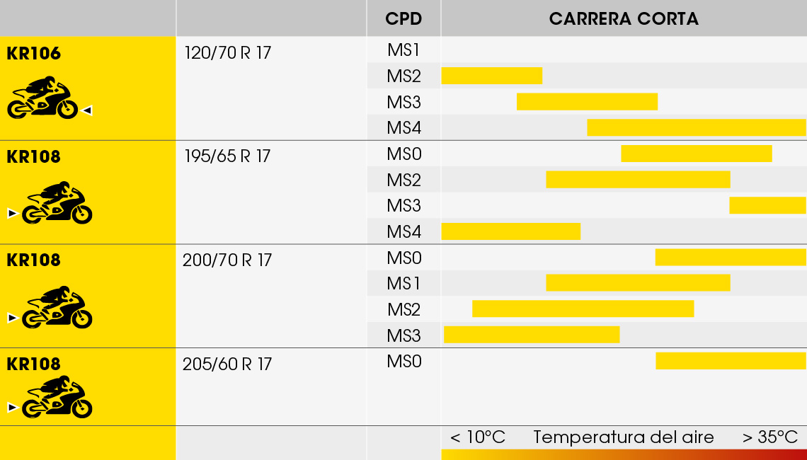 Tabla de compuestos KR106 / KR108