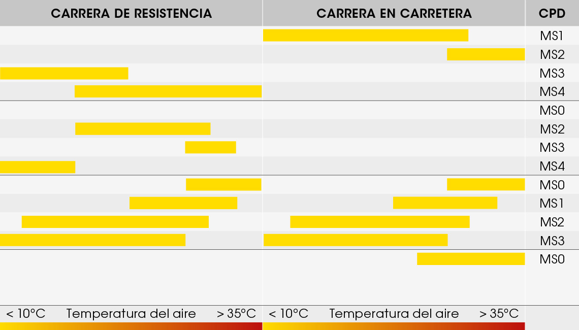 Tabla de compuestos KR106 / KR108