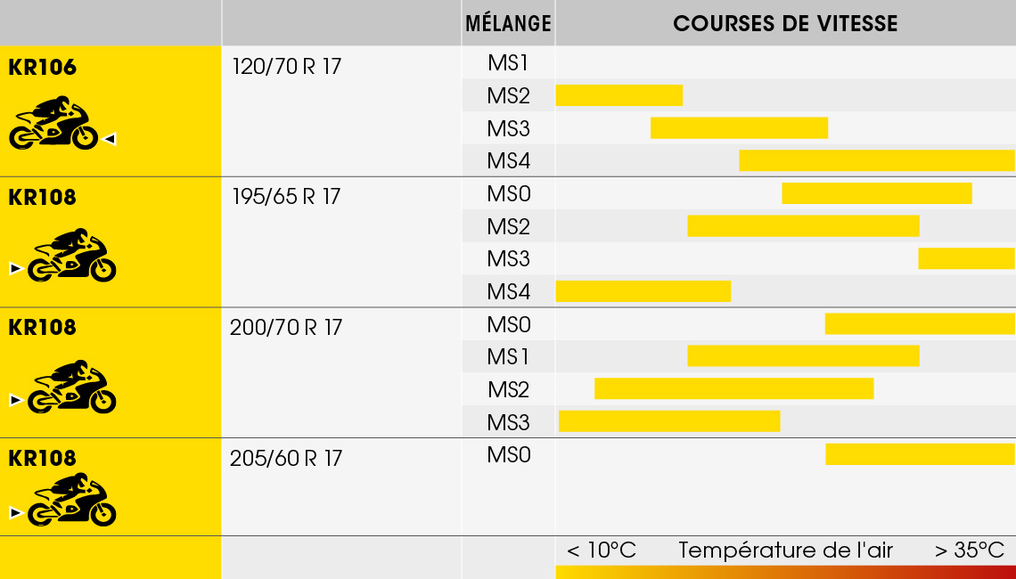 Tableau composé KR106 / KR108