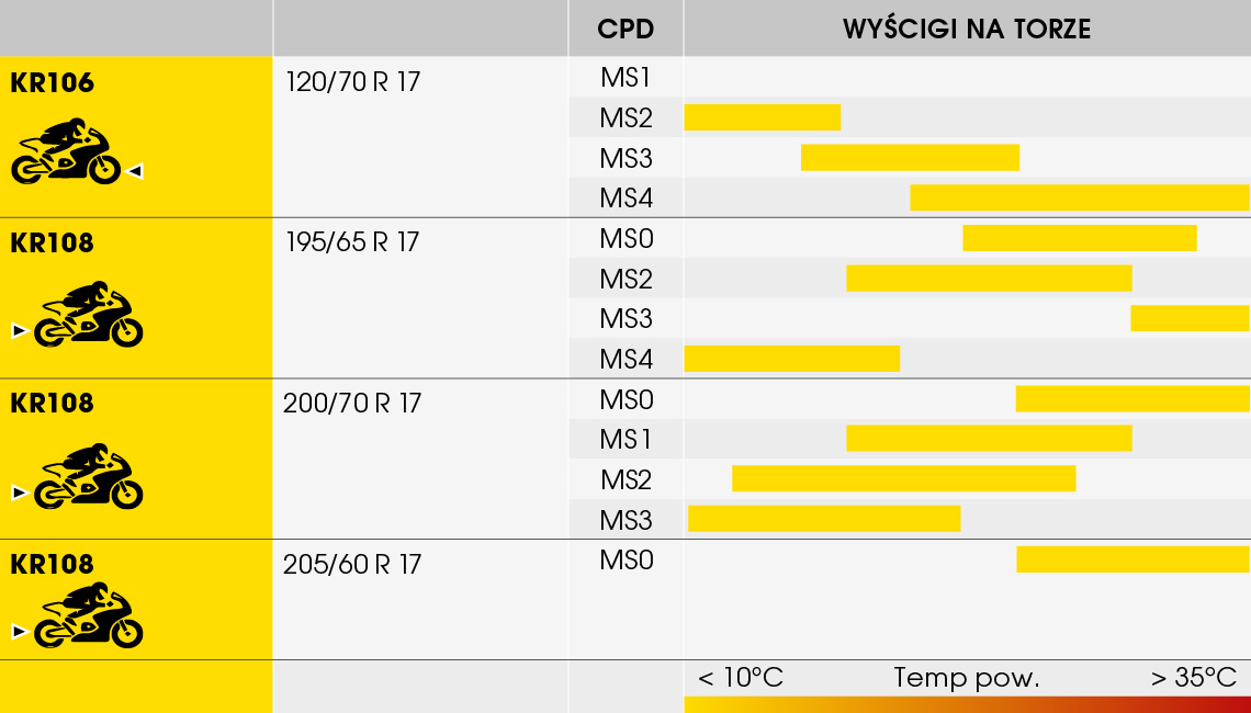 Wykres złożony KR106 / KR108