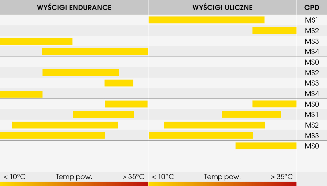 Wykres złożony KR106 / KR108