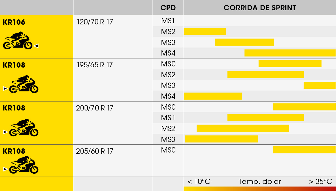 Gráfico composto KR106 / KR108