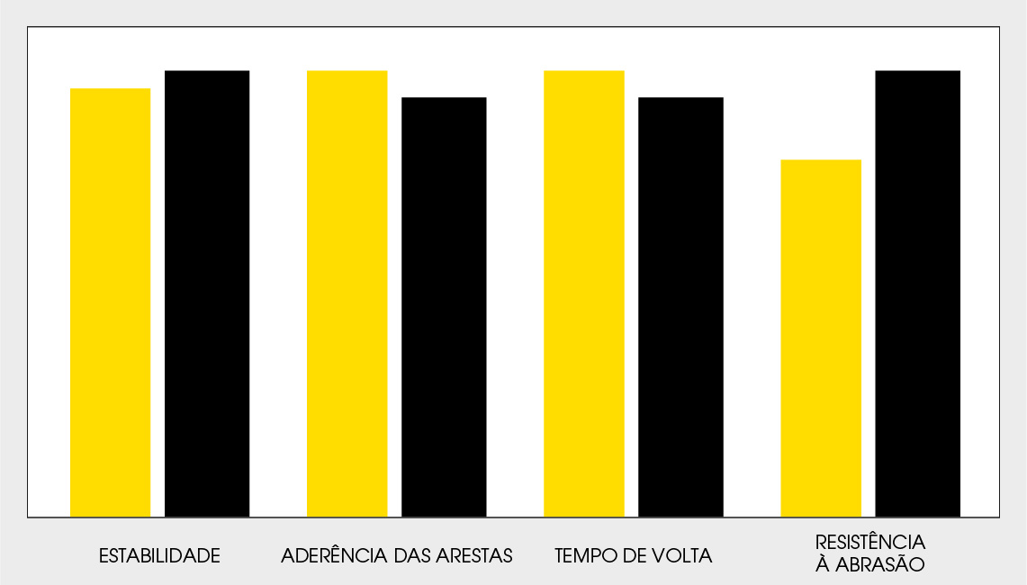 Tabela de comparação de produtos Dunlop GP Racer D212